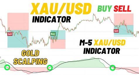 USD Buy Sell .